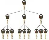 Super Locksmith Services Columbus, OH 614-347-6539 - 29-5